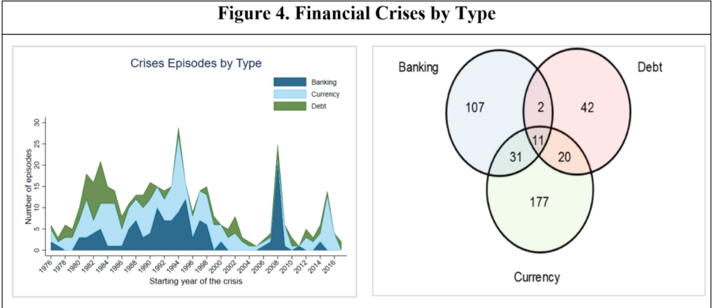 Systemic Banking Crises Revisited  by Luc Laeven and Fabian Valencia  IMF 2018